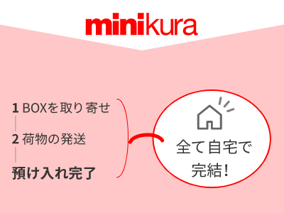 minikura使ってみた最悪